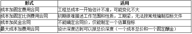 成本加酬金合同的形式及适用情况