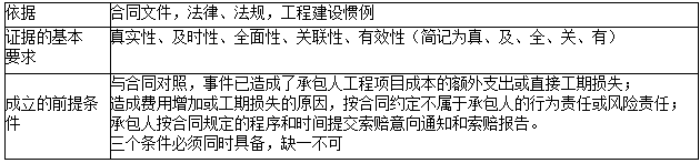 索赔的依据、索赔证据的基本要求、索赔成立的前提条件