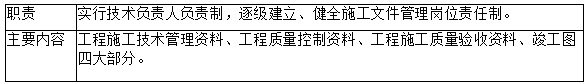 2019二级建造师施工管理易混淆考点:施工文件归档管理