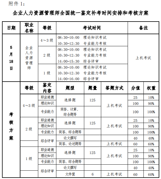 人力资源管理师补考时间安排