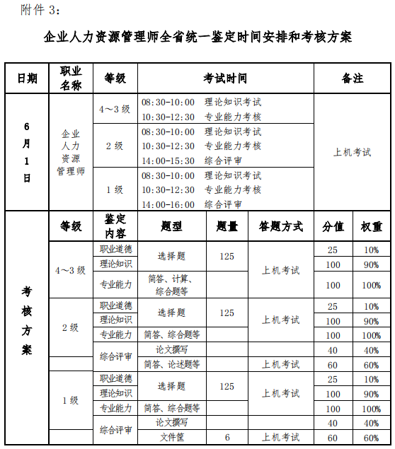 人力资源管理师全省统一鉴定时间安排