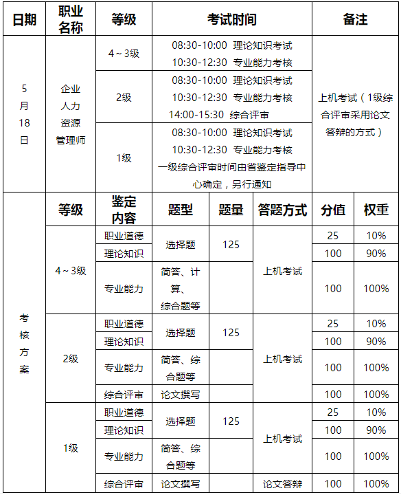 山东人力资源管理师考试时间