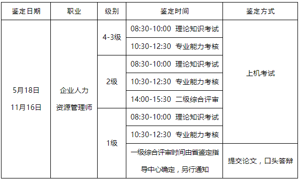 山东人力资源管理师考试时间