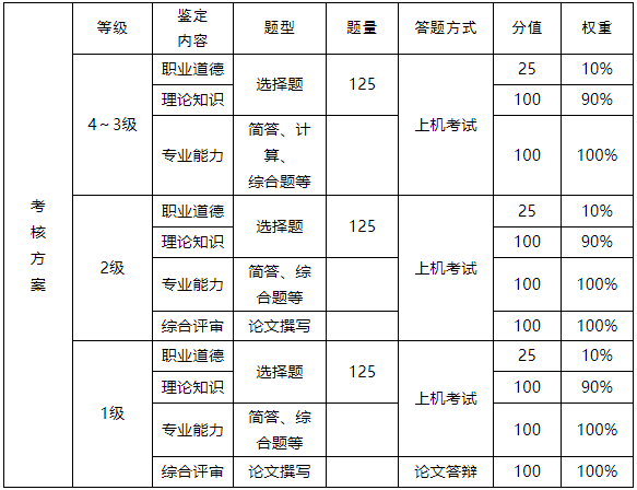 山东人力资源管理师考试时间