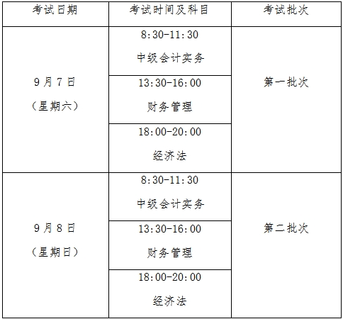 广东中级会计师考试时间