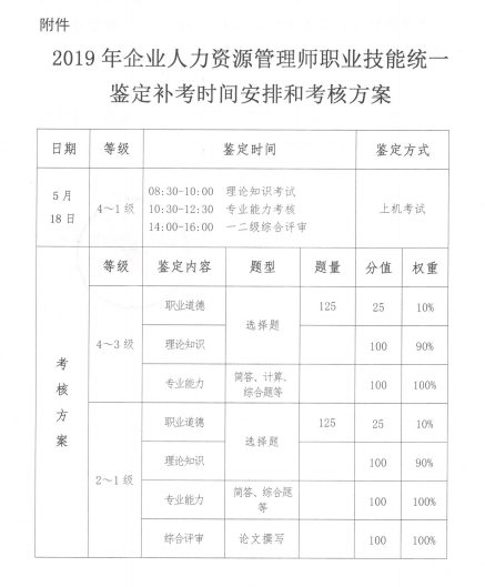 2019年吉林人力资源管理师补考报名时间