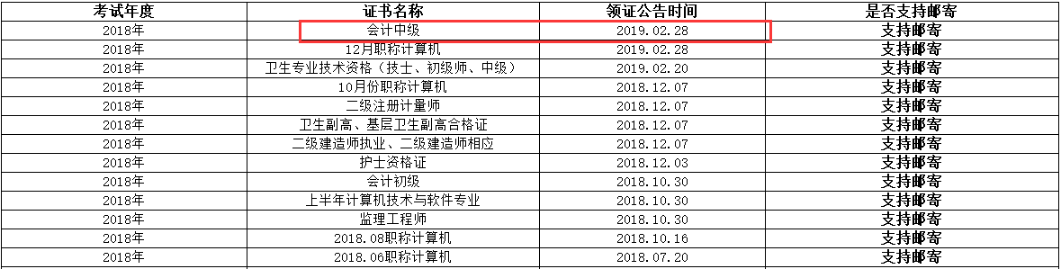 四川中级会计师证书领取