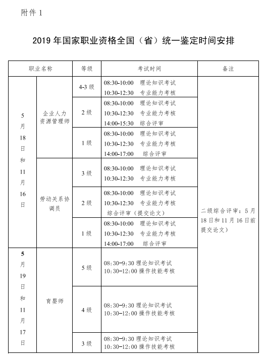 2019年辽宁人力资源管理师报名时间公布