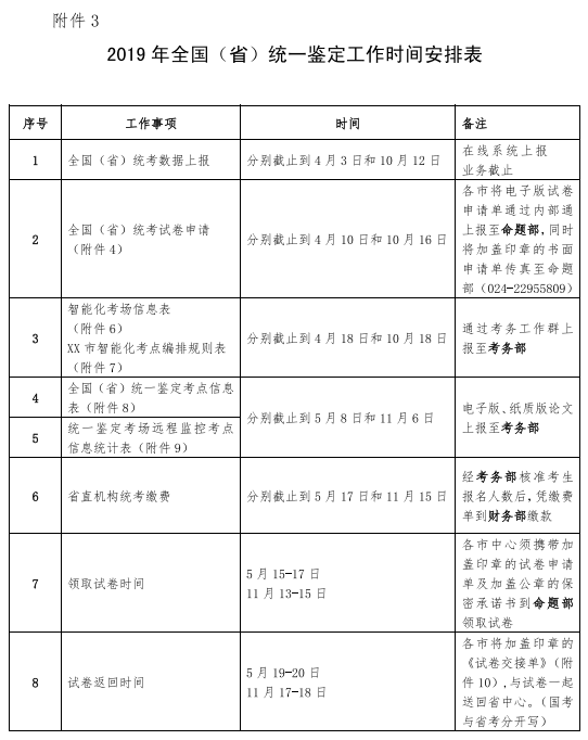 2019年辽宁人力资源管理师报名时间公布