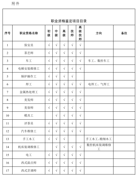 2019年辽宁省职业技能鉴定公告(含人力资源考试)