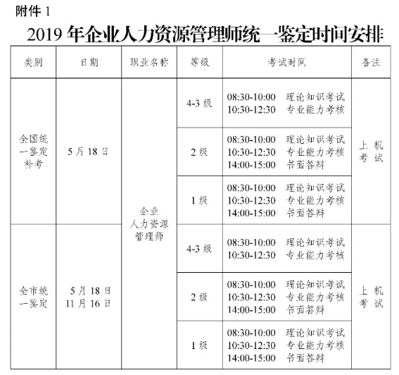 2019年重庆人力资源管理师考试报名时间公布