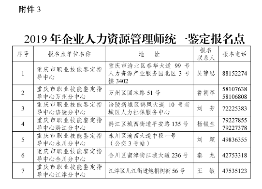 2019年重庆人力资源管理师考试报名时间公布