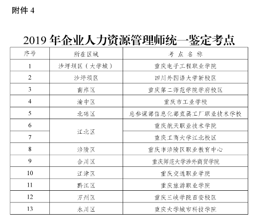 2019年重庆人力资源管理师考试报名时间公布