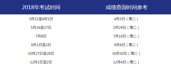 证券从业查分入口