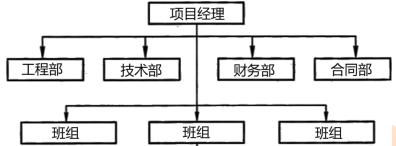 直线职能制