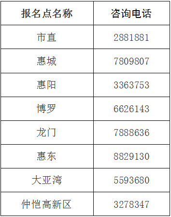 中级会计师资格审核地点