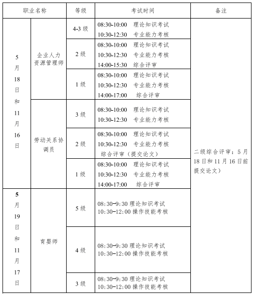 辽宁企业人力资源管理师统一鉴定时间安排