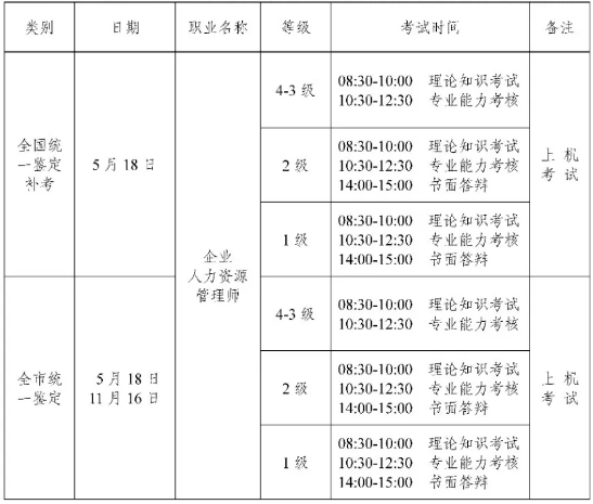 重庆人力资源管理师统一鉴定时间安排