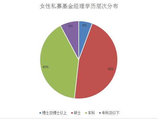 智商与颜值齐飞！私募女神大盘点！ 