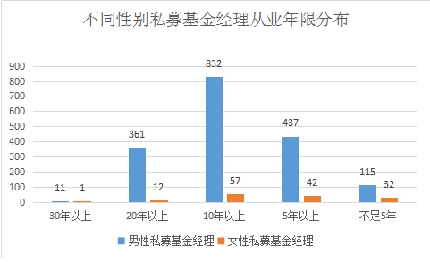 点击看大图 智商与颜值齐飞!私募女神大盘点!