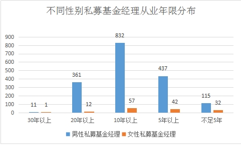 智商与颜值齐飞！私募女神大盘点！ 