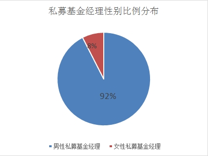 智商与颜值齐飞！私募女神大盘点！ 