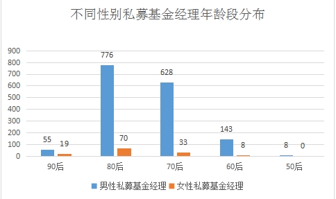 点击看大图 智商与颜值齐飞!私募女神大盘点!