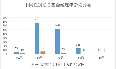 智商与颜值齐飞！私募女神大盘点！ 