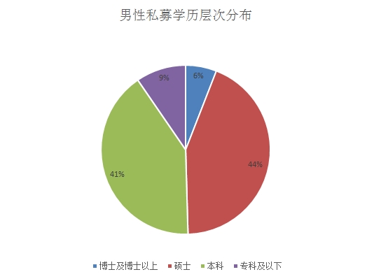 智商与颜值齐飞！私募女神大盘点！ 