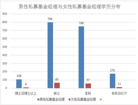 智商与颜值齐飞！私募女神大盘点！ 