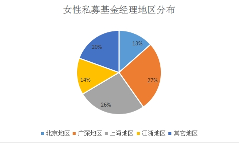 智商与颜值齐飞！私募女神大盘点！ 