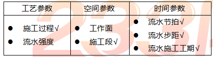 流水施工的参数