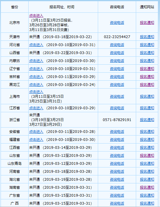 2019年中级会计师报名入口