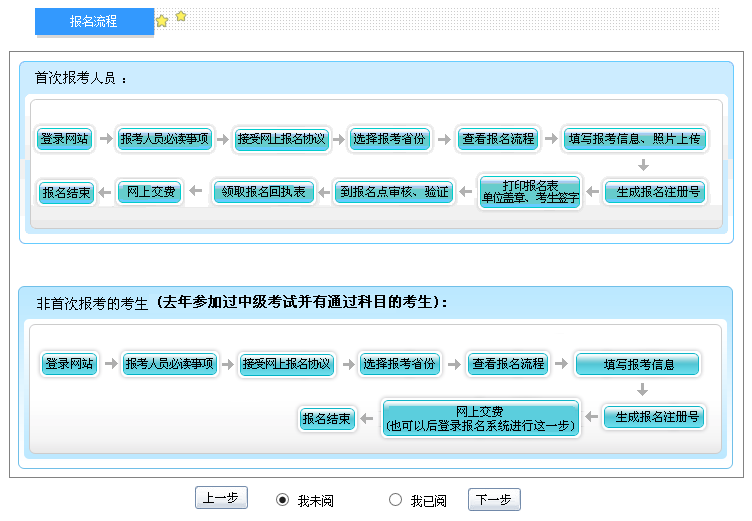 2019年中级会计师考试报名流程