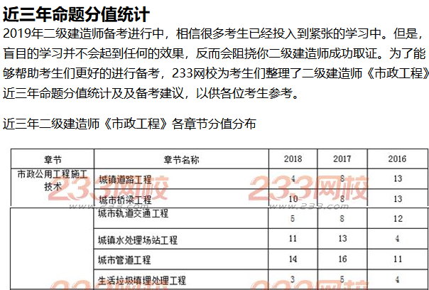 2019二建市政工程考前干货笔记上线(配习题)