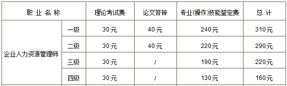 人力资源管理师鉴定收费标准