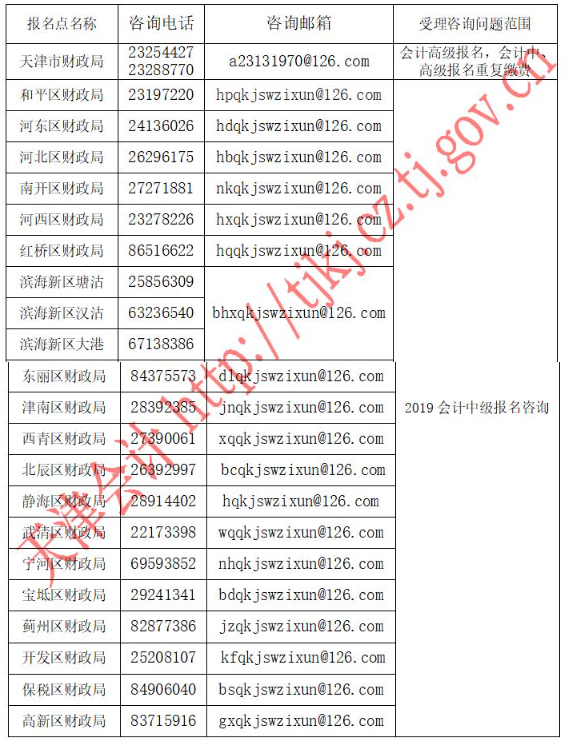 天津2019年中级会计报名