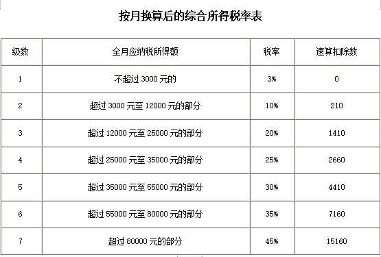 非居民个人和无住所居民个人有关个人所得税政策的公告