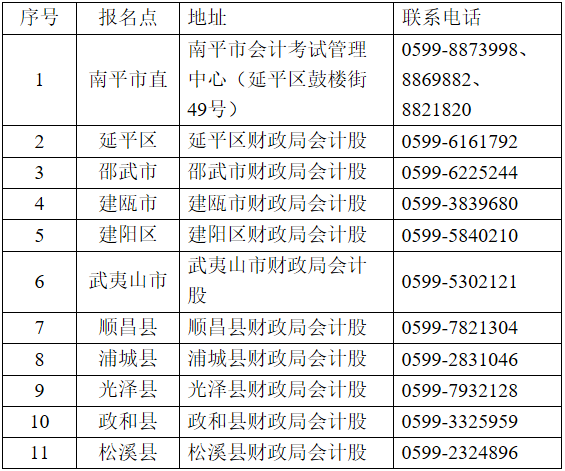 中级会计师报名现场审核点