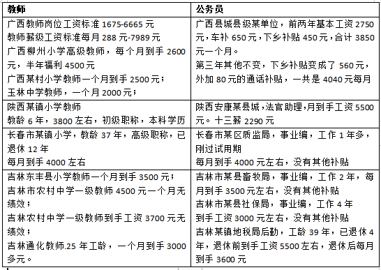 教师工资和公务员工资对比