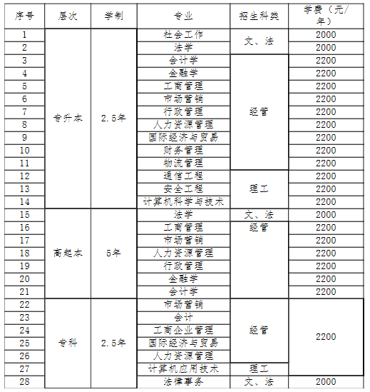 chengkaozhaoshengmulu1.png