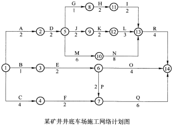 2019年二级建造师考试矿业工程模拟试卷(三)