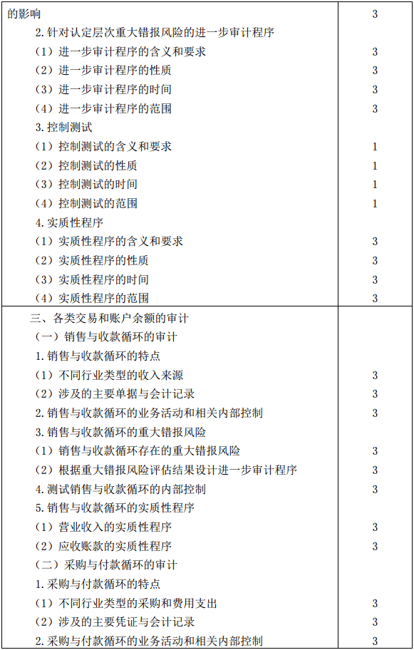 2019年注册会计师全国统一考试《审计》考试大纲 2019年注册会计师全国统一考试《审计》考试大纲