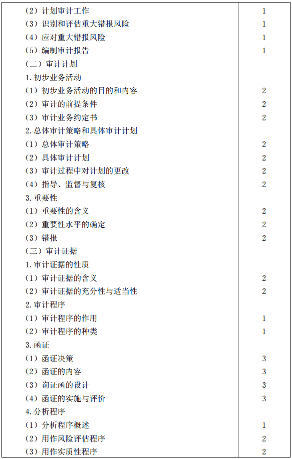 2019年注册会计师全国统一考试《审计》考试大纲 2019年注册会计师全国统一考试《审计》考试大纲
