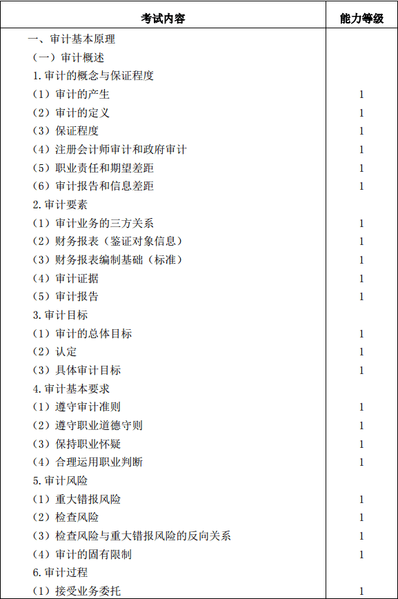 2019年注册会计师全国统一考试《审计》考试大纲 2019年注册会计师全国统一考试《审计》考试大纲