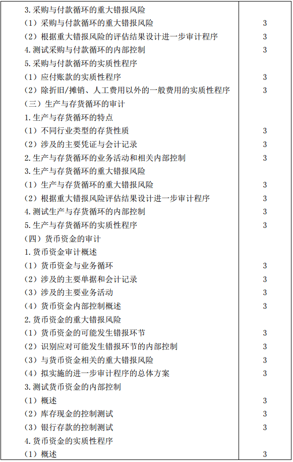 2019年注册会计师全国统一考试《审计》考试大纲 2019年注册会计师全国统一考试《审计》考试大纲