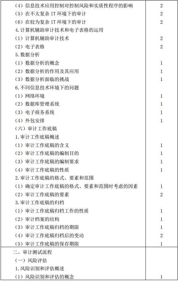 2019年注册会计师全国统一考试《审计》考试大纲 2019年注册会计师全国统一考试《审计》考试大纲