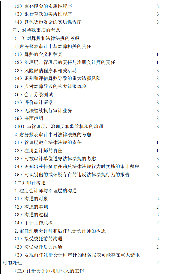 2019年注册会计师全国统一考试《审计》考试大纲 2019年注册会计师全国统一考试《审计》考试大纲