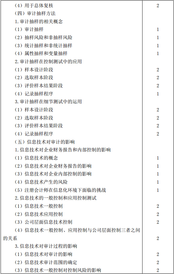 2019年注册会计师全国统一考试《审计》考试大纲 2019年注册会计师全国统一考试《审计》考试大纲