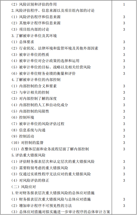2019年注册会计师全国统一考试《审计》考试大纲 2019年注册会计师全国统一考试《审计》考试大纲
